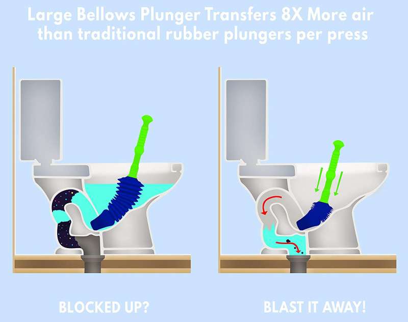 Tools For Unblocking Toilets... Fast