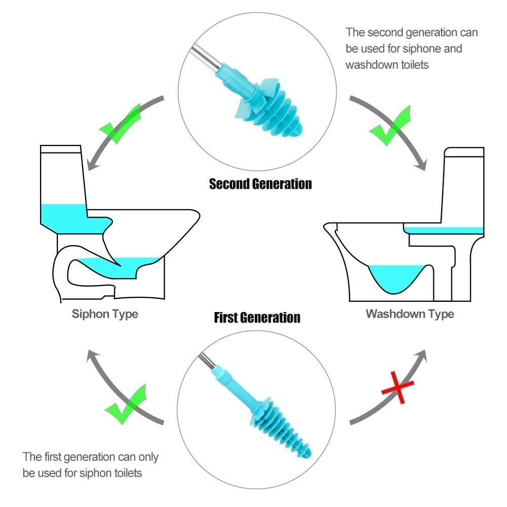 Lypulight Toilet Plunger Review